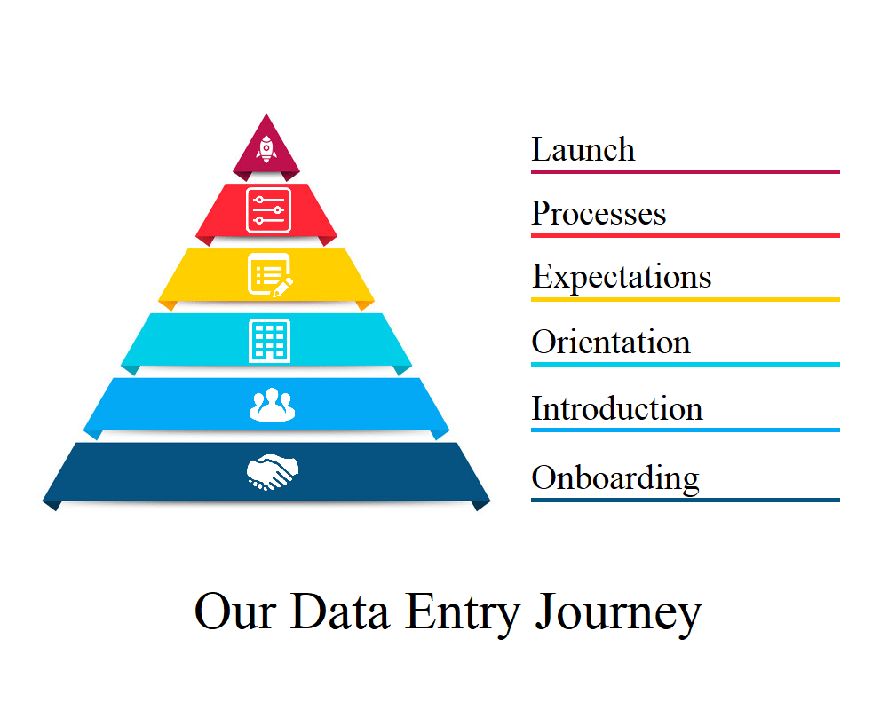 Our Data Entry Journey